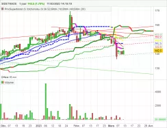 SIDETRADE - Journalier