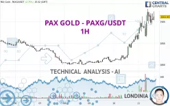 PAX GOLD - PAXG/USDT - 1H