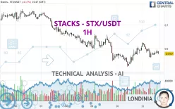 STACKS - STX/USDT - 1H