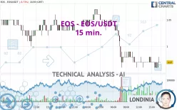 EOS - EOS/USDT - 15 min.