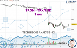 TRON - TRX/USD - 1 uur