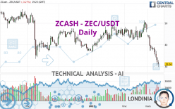 ZCASH - ZEC/USDT - Giornaliero