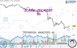 ZCASH - ZEC/USDT - 1H