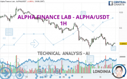 ALPHA FINANCE LAB - ALPHA/USDT - 1H