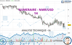 NUMERAIRE - NMR/USD - 1H