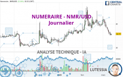 NUMERAIRE - NMR/USD - Journalier