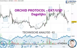 ORCHID PROTOCOL - OXT/USD - Dagelijks