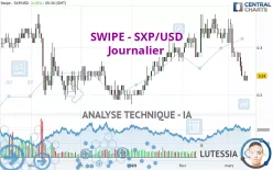 SXP - SXP/USD - Journalier