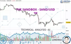 THE SANDBOX - SAND/USD - 1H