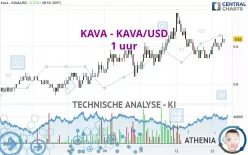 KAVA - KAVA/USD - 1 uur