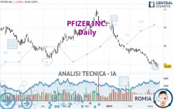 PFIZER INC. - Giornaliero