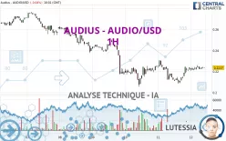 AUDIUS - AUDIO/USD - 1H