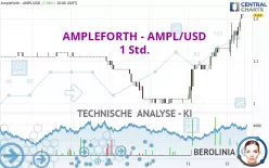 AMPLEFORTH - AMPL/USD - 1 Std.