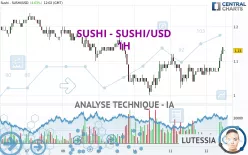 SUSHI - SUSHI/USD - 1H