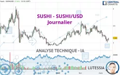 SUSHI - SUSHI/USD - Journalier