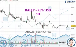 RALLY - RLY/USD - 1H