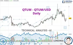 QTUM - QTUM/USD - Daily