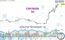 CHF/MXN - 1H