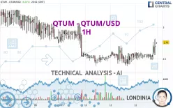 QTUM - QTUM/USD - 1H