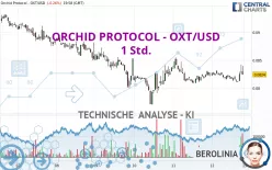 ORCHID PROTOCOL - OXT/USD - 1 Std.