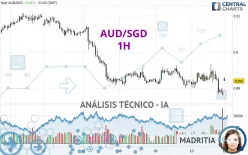 AUD/SGD - 1H