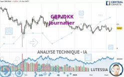 GBP/DKK - Journalier