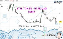 BTSE TOKEN - BTSE/USD - Daily