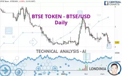 BTSE TOKEN - BTSE/USD - Daily