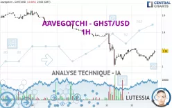 AAVEGOTCHI - GHST/USD - 1H