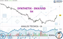 SYNTHETIX - SNX/USD - 1H