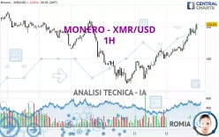 MONERO - XMR/USD - 1H