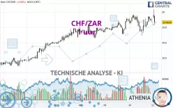 CHF/ZAR - 1 uur