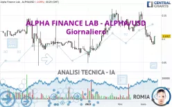 ALPHA FINANCE LAB - ALPHA/USD - Giornaliero