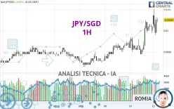 JPY/SGD - 1H