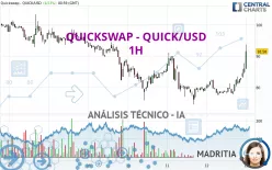 QUICKSWAP - QUICK/USD - 1H