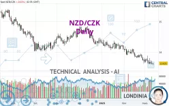 NZD/CZK - Daily