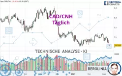 CAD/CNH - Täglich