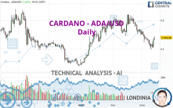 CARDANO - ADA/USD - Giornaliero