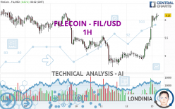 FILECOIN - FIL/USD - 1H