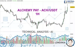 ALCHEMY PAY - ACH/USDT - 1H