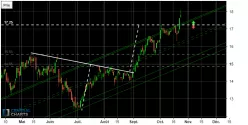 STMICROELECTRONICS - Journalier