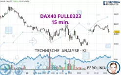 DAX40 FULL0325 - 15 min.