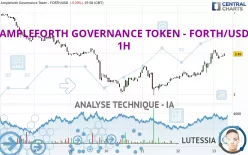 AMPLEFORTH GOVERNANCE TOKEN - FORTH/USD - 1H