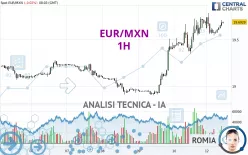 EUR/MXN - 1H