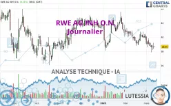 RWE AG INH O.N. - Journalier