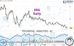 ERG - Daily