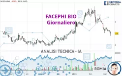 FACEPHI BIO - Giornaliero