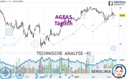 AGEAS - Täglich