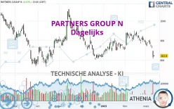 PARTNERS GROUP N - Dagelijks