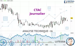 CTAC - Dagelijks